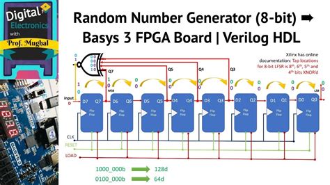 random number generator 1 4|XDRBG: A Proposed Deterministic Random Bit Generator Based .